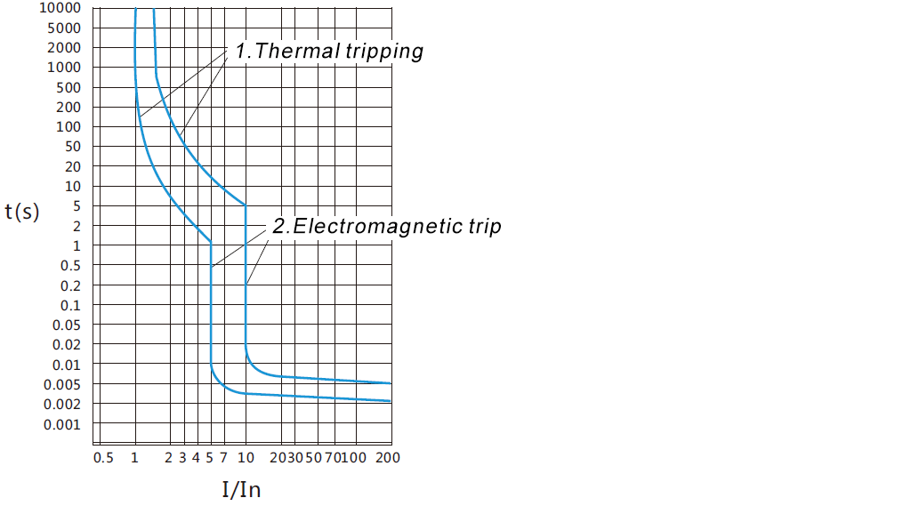 DZ47-63 Circuit Breaker | Type C MCB - TAIXI Electric