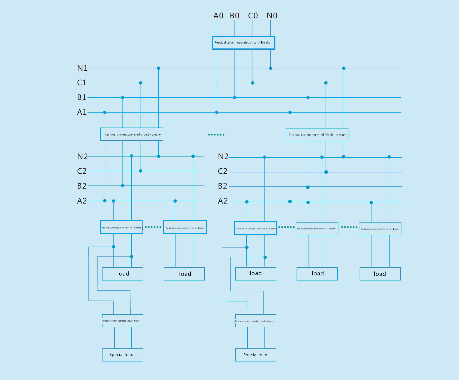 How to Select an Earth Leakage Circuit Breaker