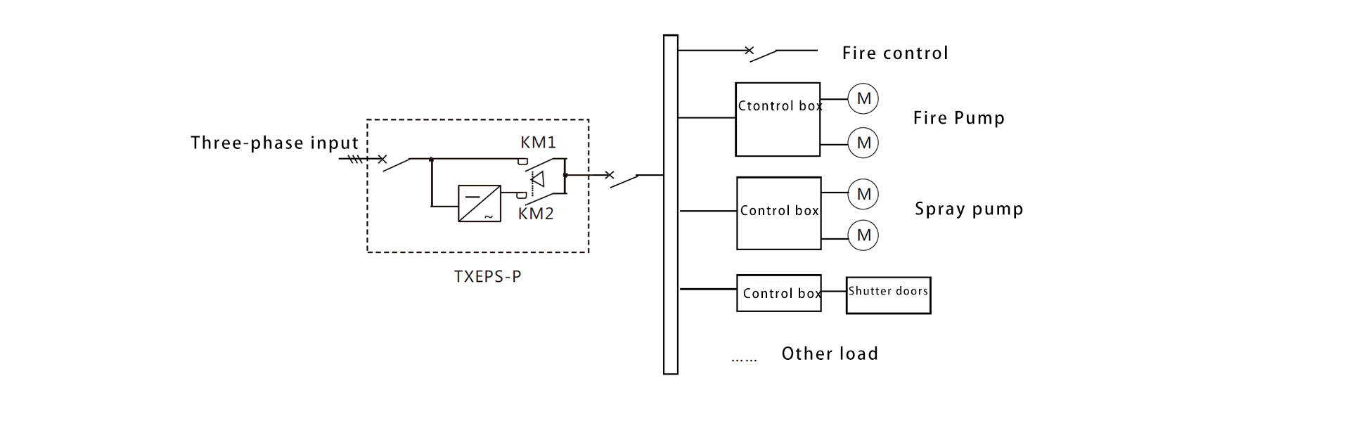 Emergency Power Systems & EPS Emergency Power Supply  